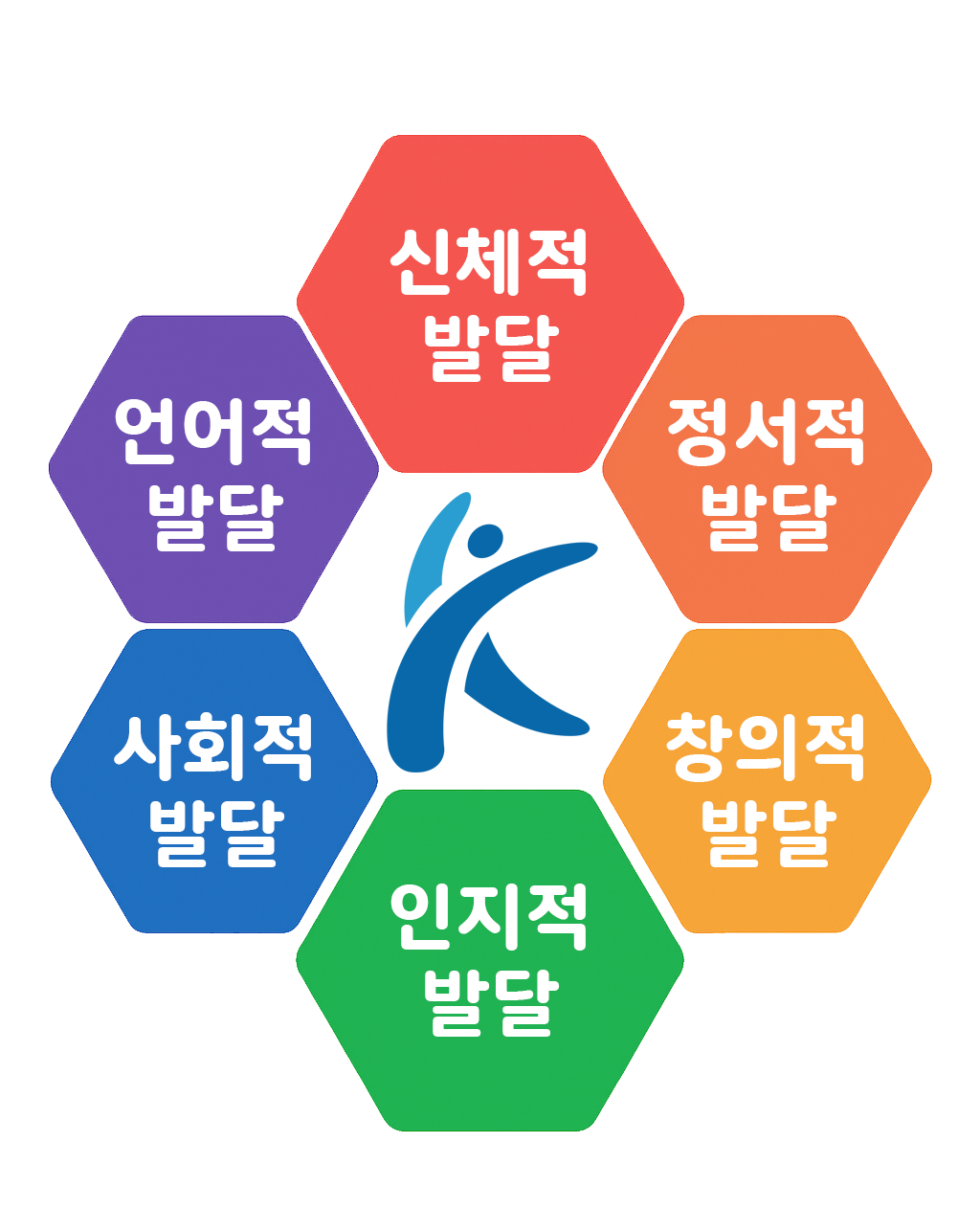 레벨 대표 이미지